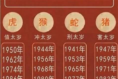 1940年生肖|1940年是什么年